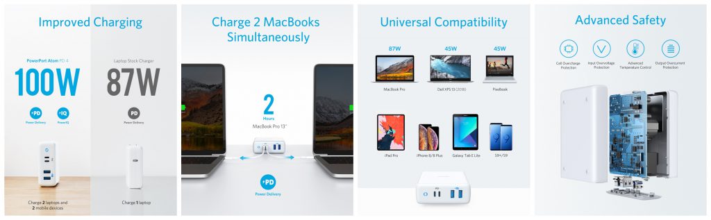 Anker PowerPort Atom PD 4 Functions