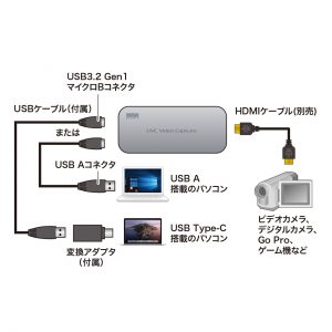 USB-CVHDUVC1