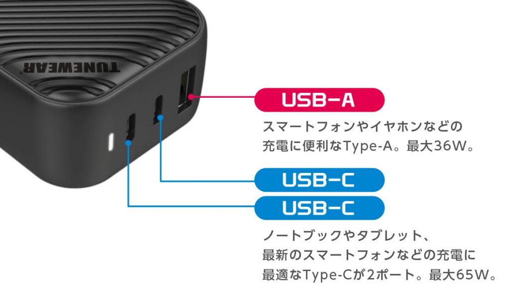TUNEMAX 66W GaN