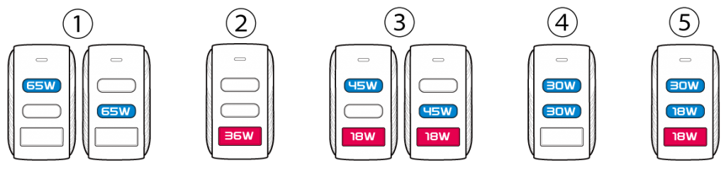 TUNEMAX 66W GaN