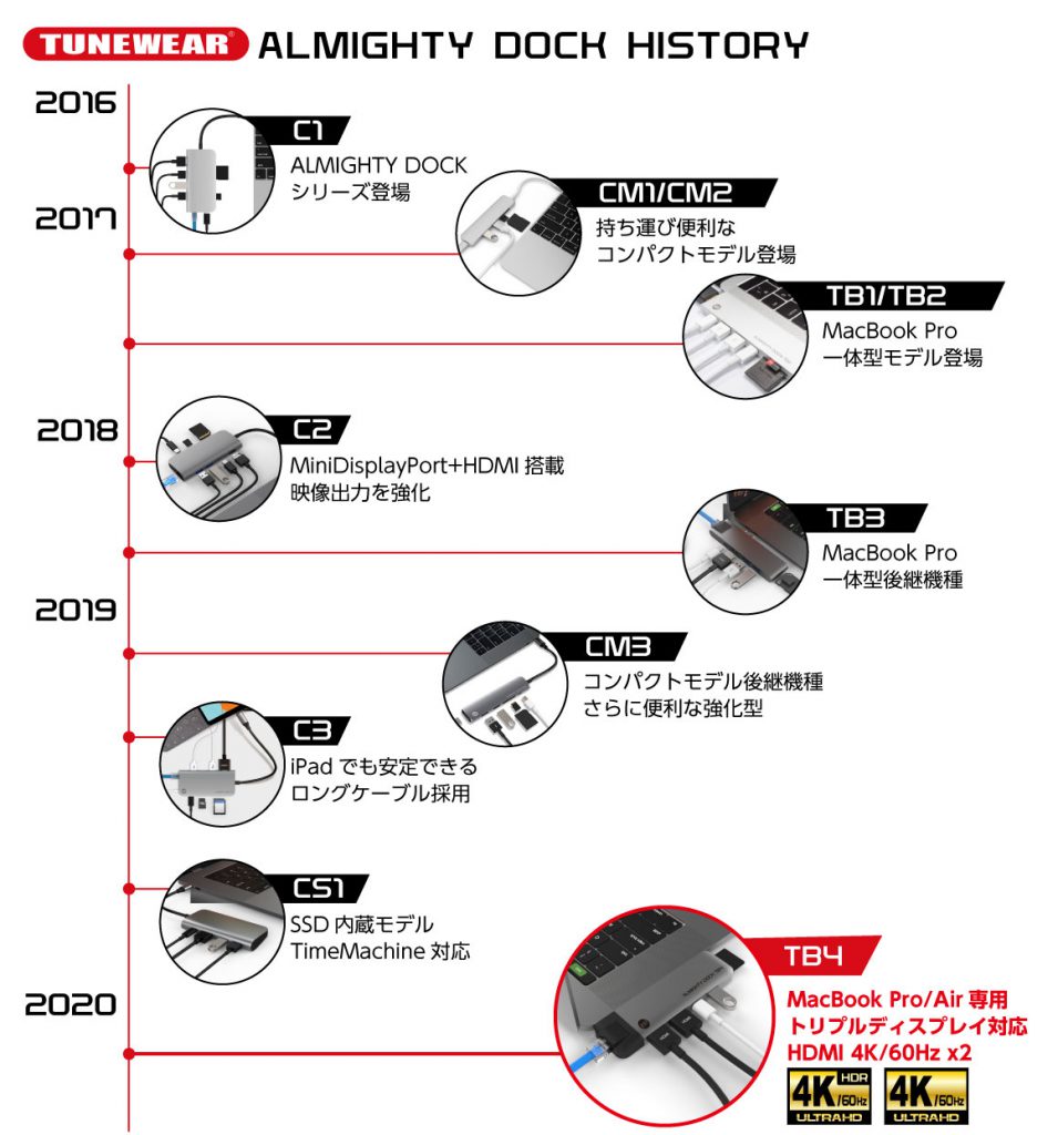 TUNEWEAR ALMIGHTY DOCK TB4