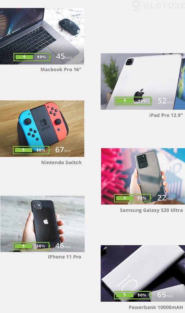 Charby Edge Pro
