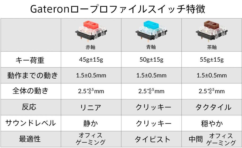 Keychron K1
