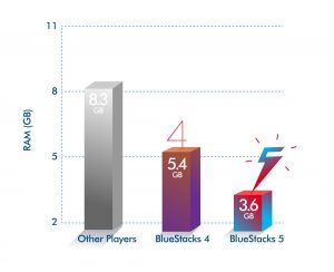 BlueStacks 5 ベータ版