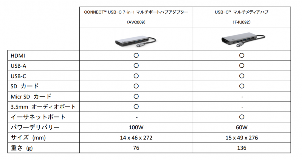 USB-C 7-in-1マルチポートハブアダプター