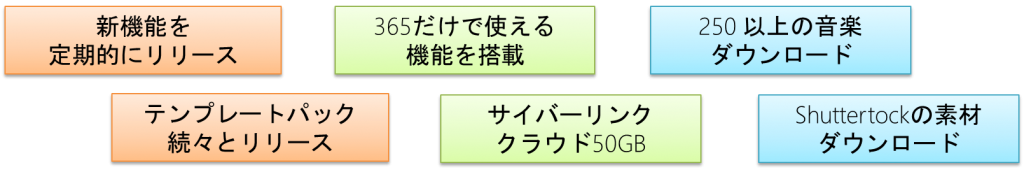 PhotoDirector 13