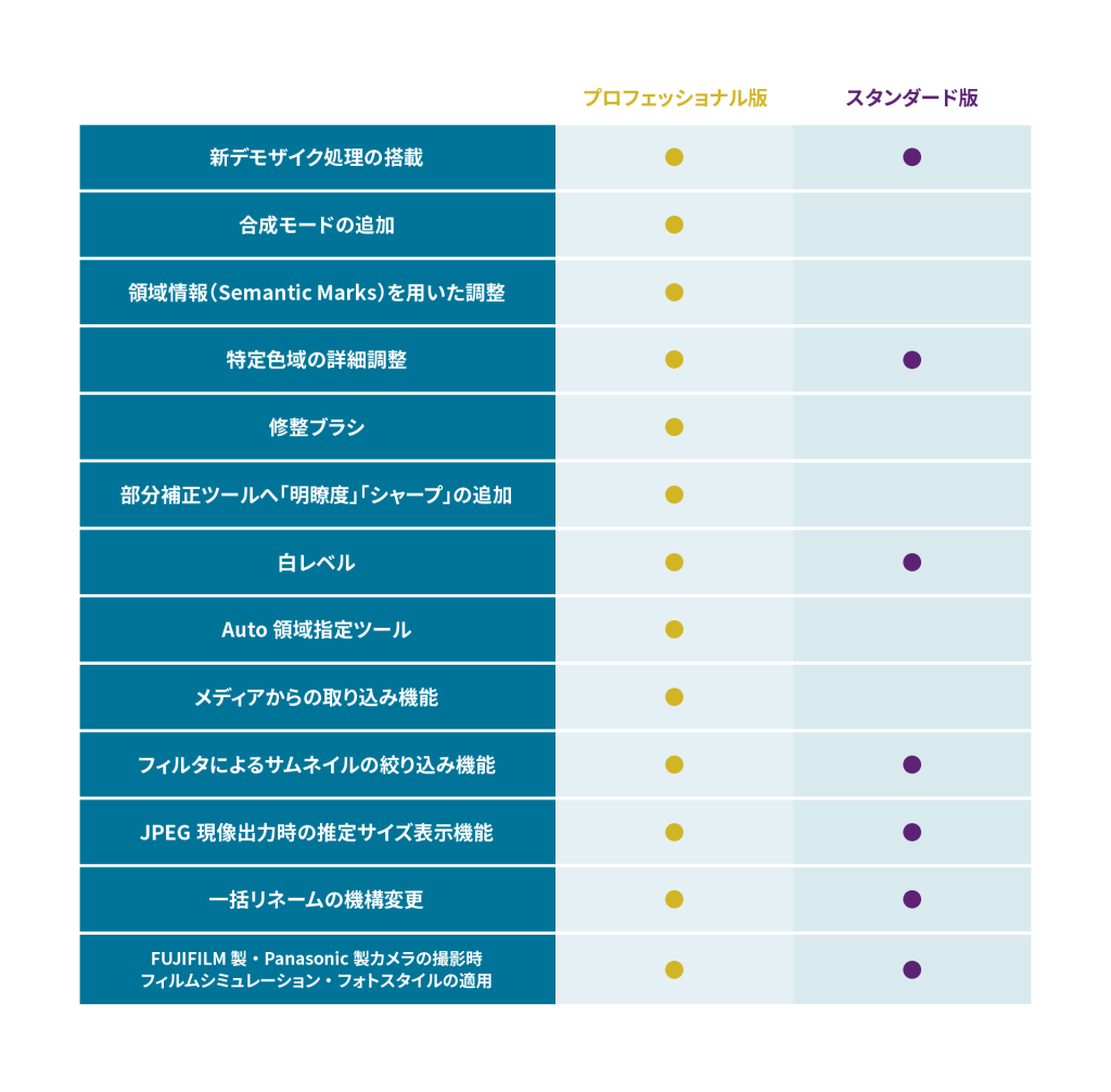 SILKYPIX Developer Studio Pro11/11