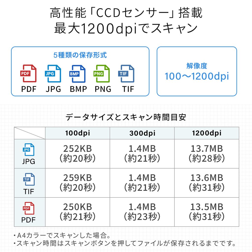 400-SCN063