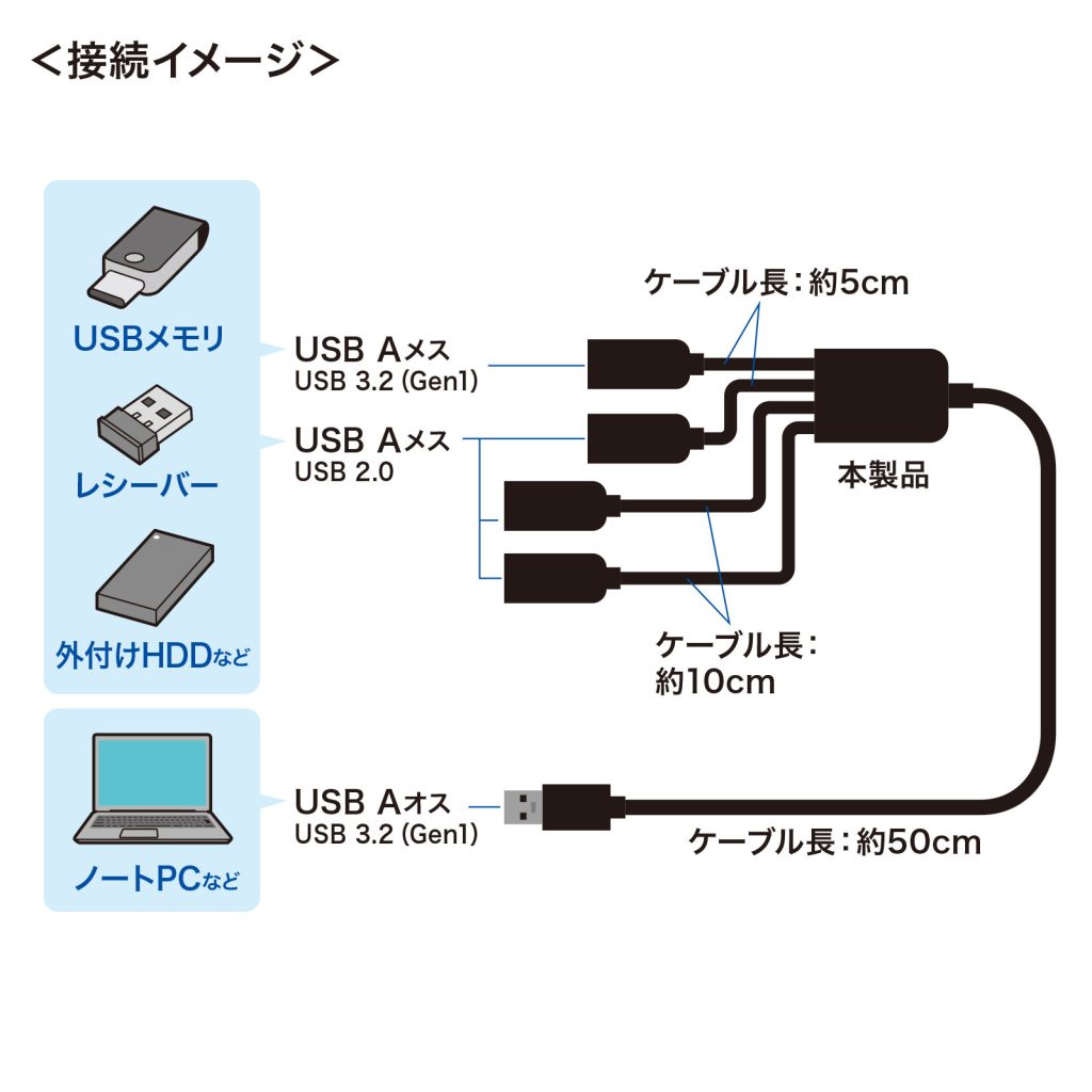 USB-3H436BK