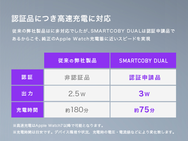 SMARTCOBY DUAL