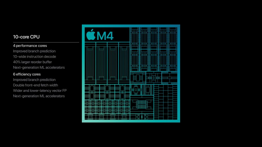 M4 Pro