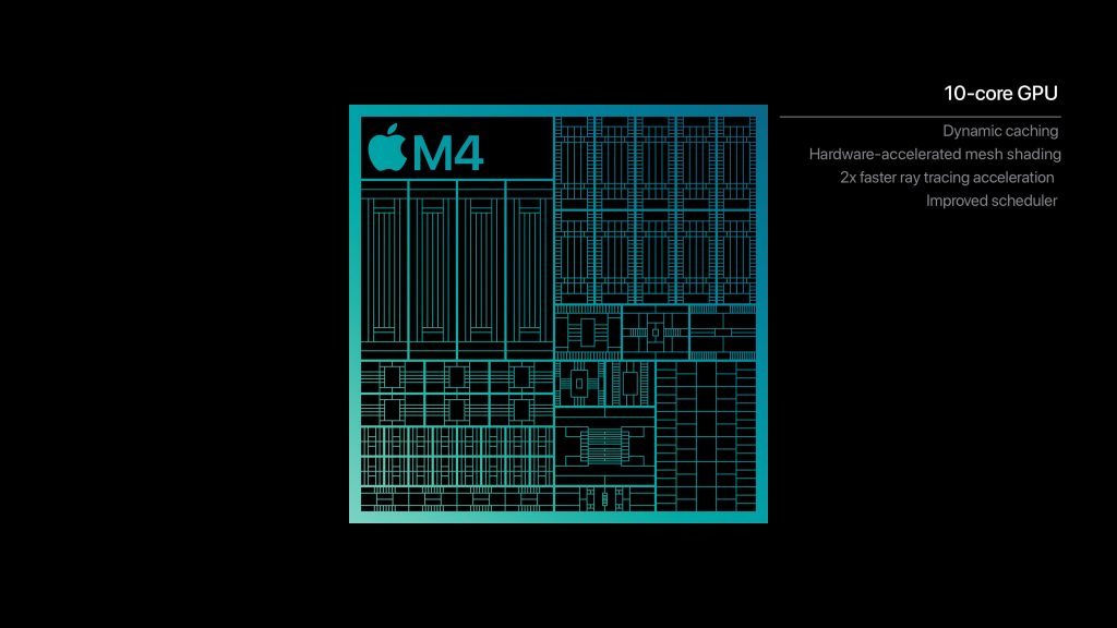 M4 Pro
