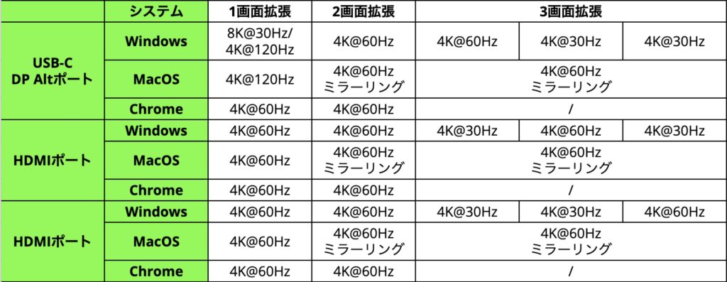 Connect USB-C 11-in-1 Pro GaNドック