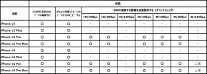 NX-P2MG