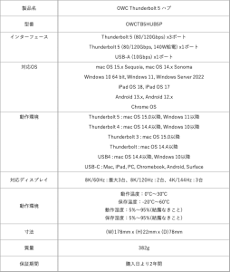 OWC Thunderbolt 5ハブ