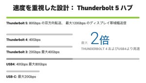 OWC Thunderbolt 5ハブ