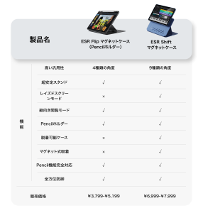 ESR Shift マグネットケース