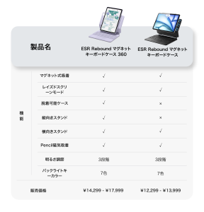 ESR Rebound マグネットキーボードケース