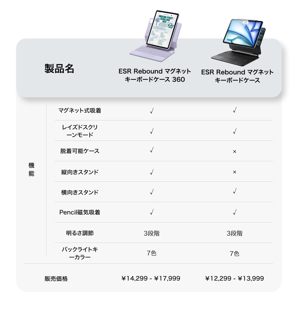 ESR Rebound マグネットキーボードケース