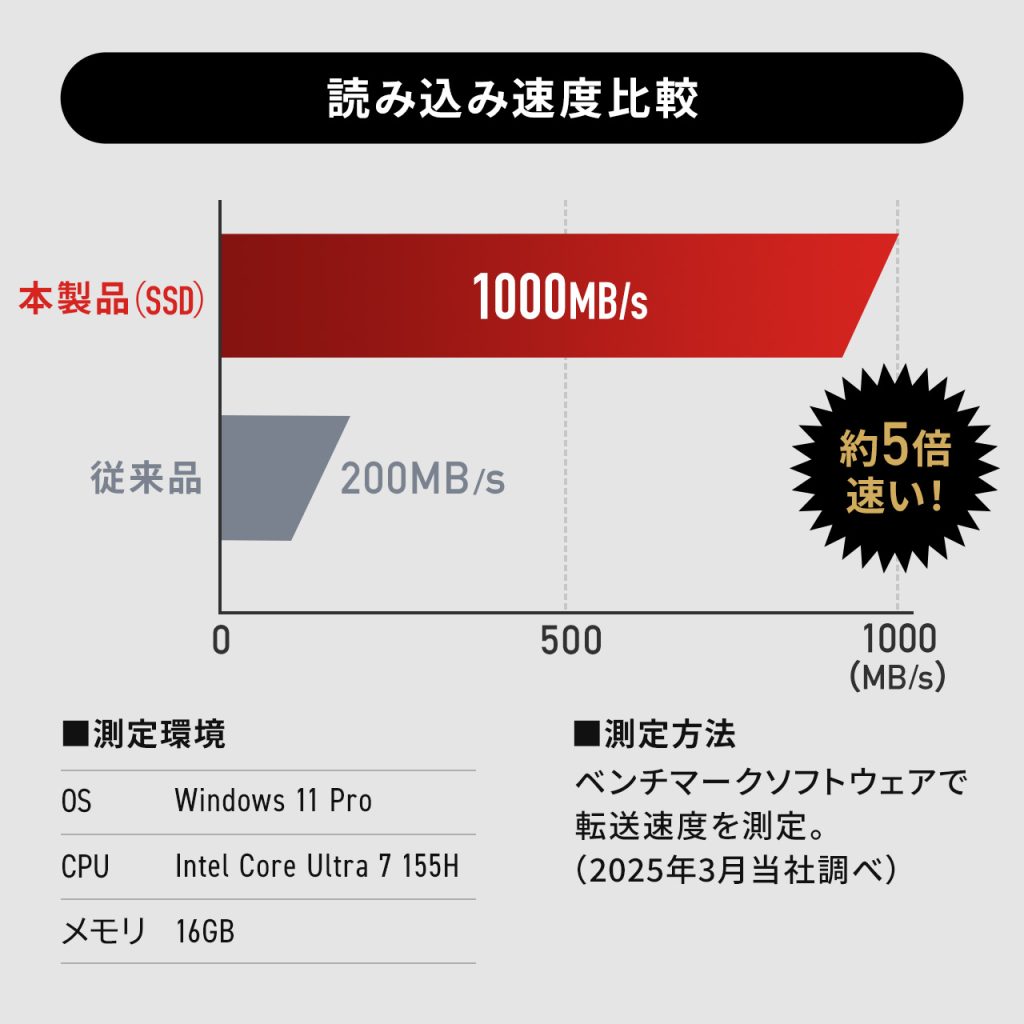 600-USSC