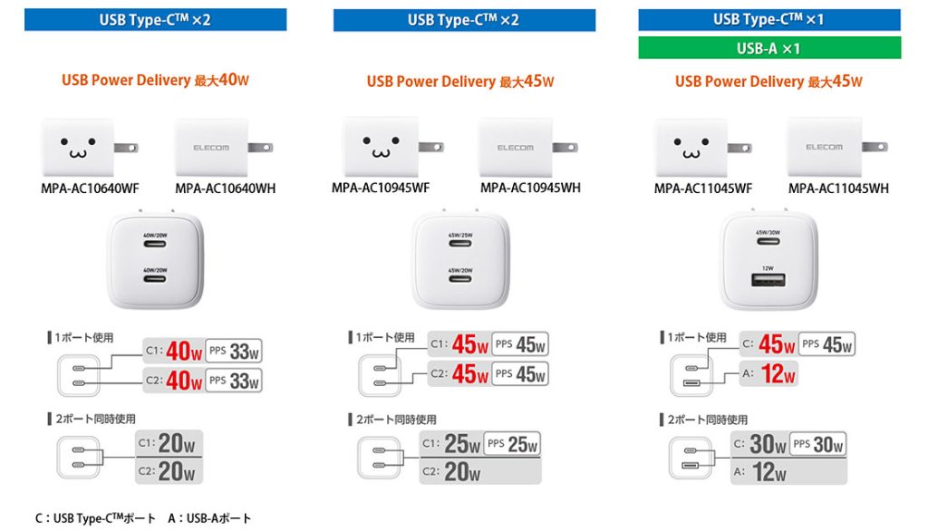 MPA-AC10640