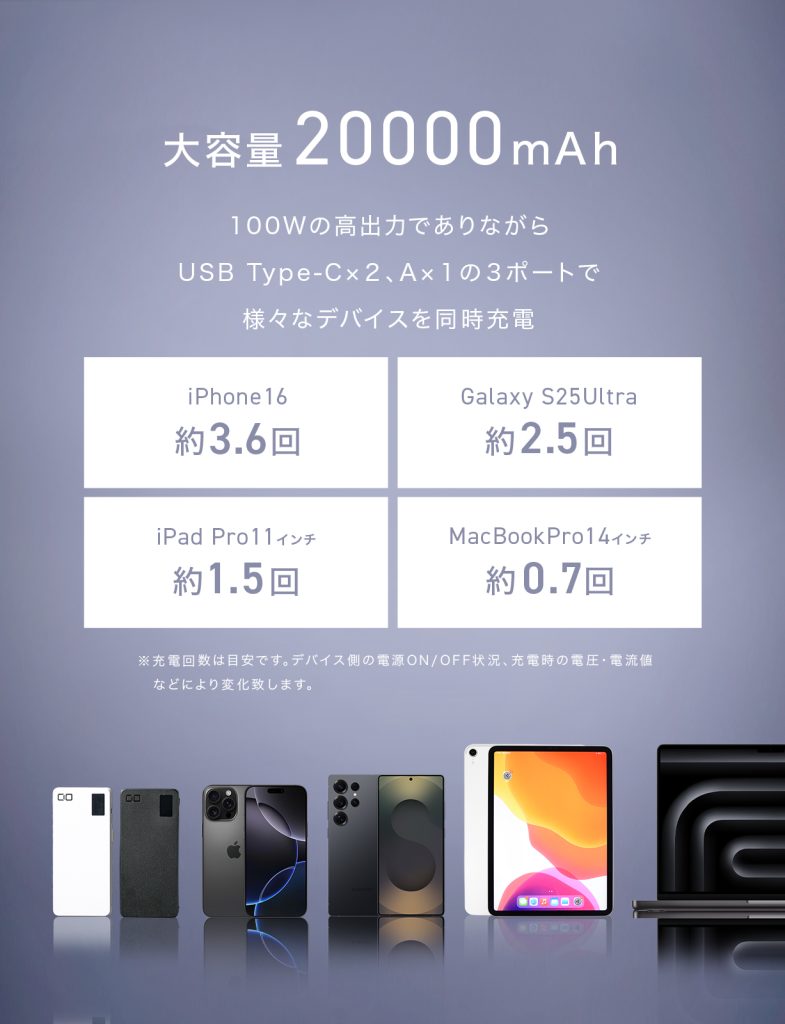 SMARTCOBY Pro CABLE 100W 20K