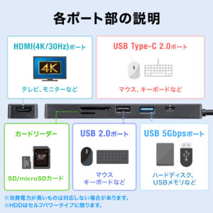 USB-5TCHC26BK
